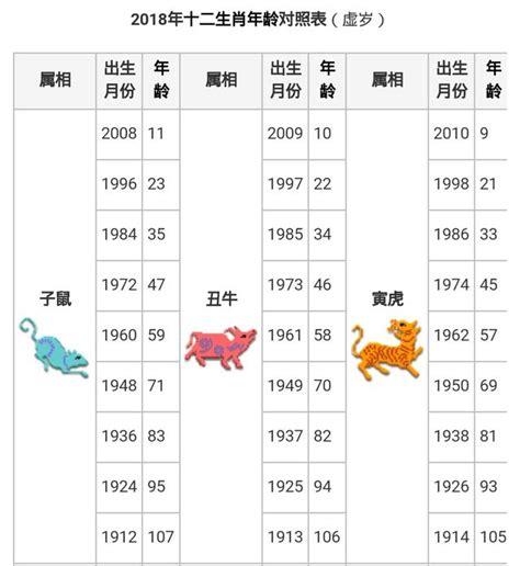 80年 生肖|12生肖對照表最完整版本！告訴你生肖紀年：出生年份。